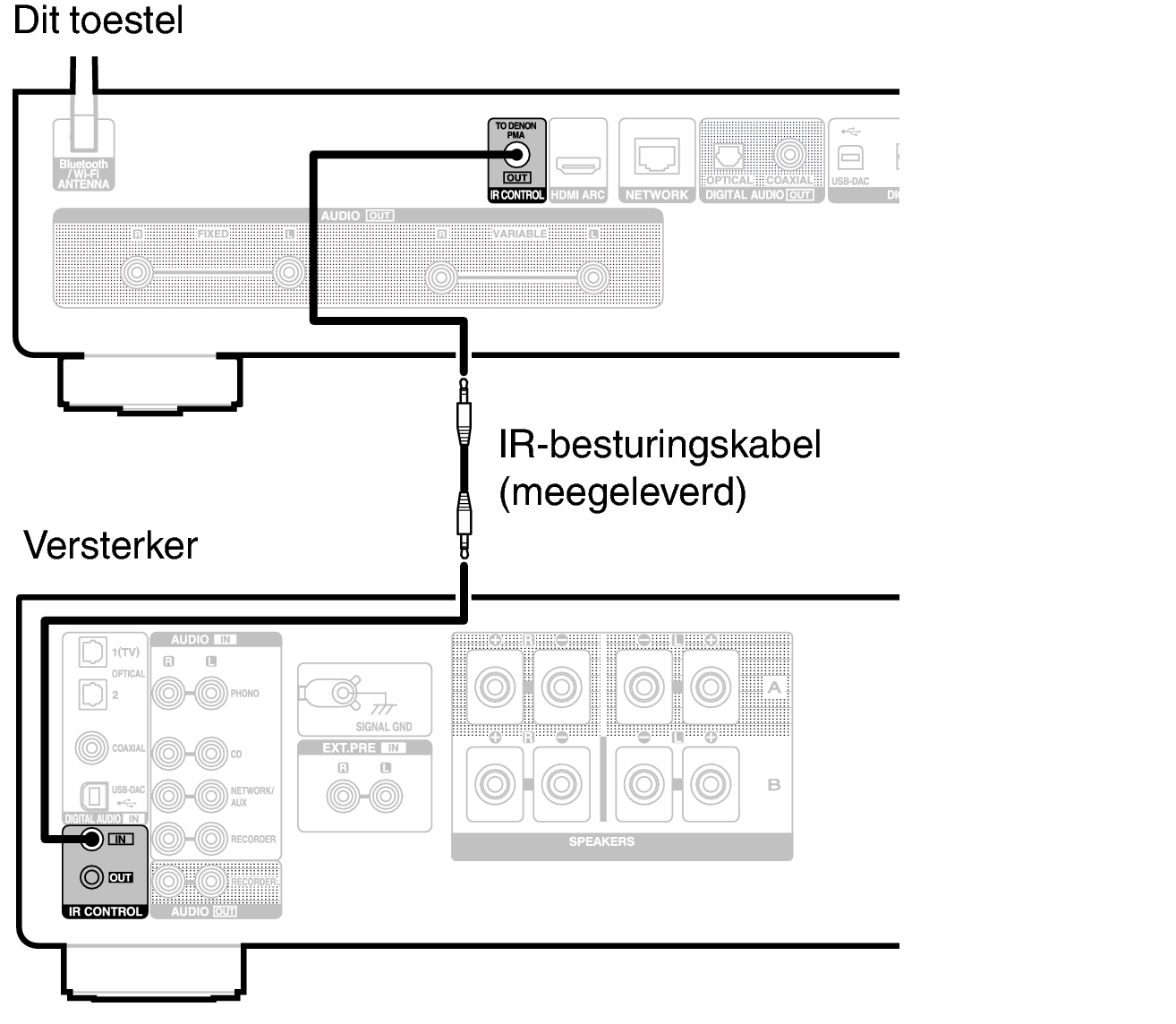 Conne IR control DNP2000NE